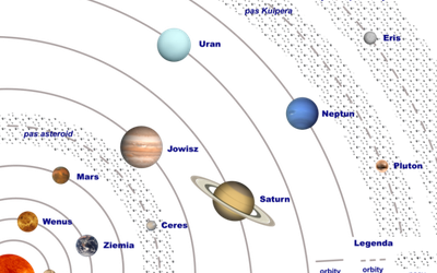 Nowo odkryta planetoida przeleci blisko Ziemi