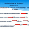 Synod: dwie fazy szerokich konsultacji