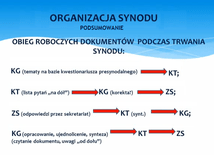 Synod: dwie fazy szerokich konsultacji