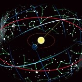  Pozorna wędrówka Słońca na tle konstelacji zodiakalnych