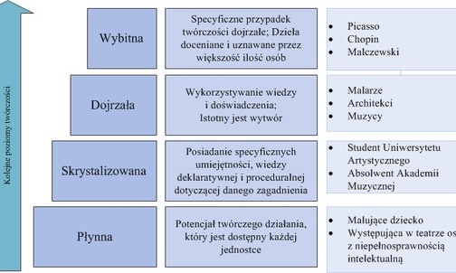 Twórcza profilaktyka jako droga wychowania