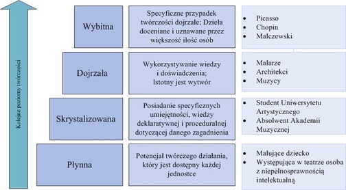 Twórcza profilaktyka jako droga wychowania