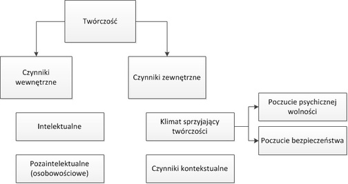 Twórcza profilaktyka jako droga wychowania