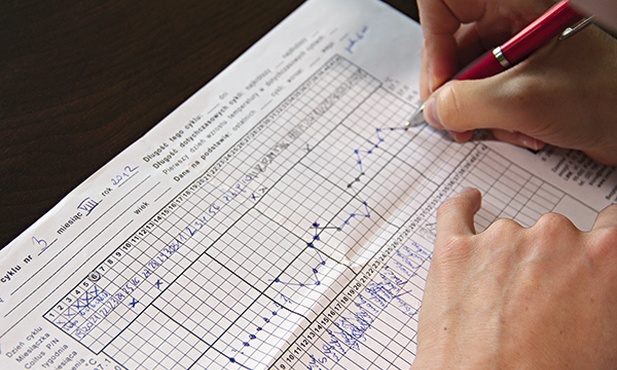  Podstawą naprotechnologii jest bardzo dokładne obserwowanie cyklu owulacyjnego i zapisywanie informacji na specjalnych kartach 