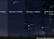 Jak policzyć gwiazdy?