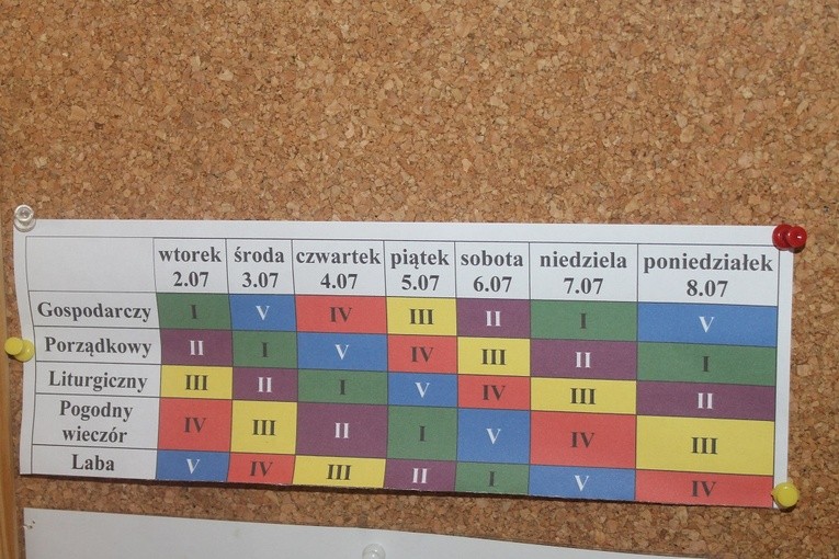 Rekolekcje ministranckie w Brennej-Leśnicy