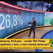 Frekwencja 26,8 proc.