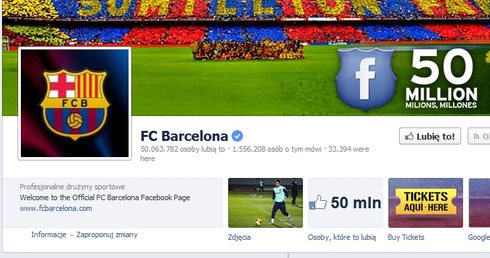 Barca: 50 milionów fanów na Facebooku