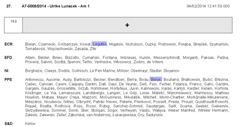 Nasi europosłowie a raport Lunacek 