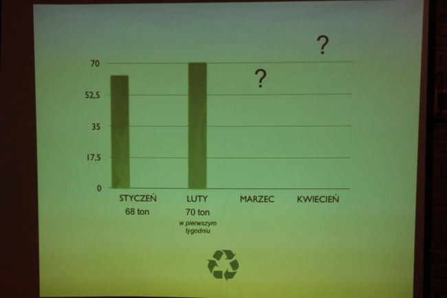 Konferencja - różańce i nienarodzeni