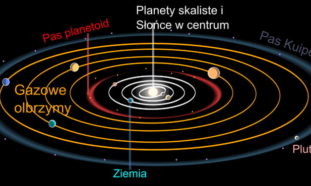 Układ słoneczny