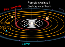 Układ słoneczny