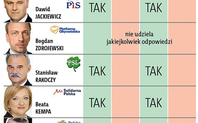 Komu oddać swój głos?