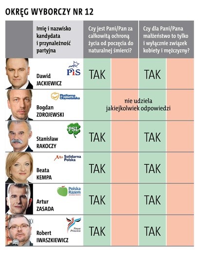 Po której stronie staną?