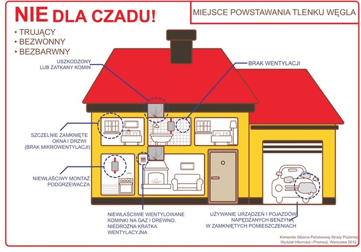 Akcja "NIE dla czadu!" w Lubuskiem