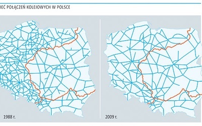 Od 1989 r. zamknięto w Polsce prawie 7 tys. km linii. W tym samym czasie w całej Europie zlikwidowano około 15 tys. km. Największa „jednorazowa” likwidacja w Polsce miała miejsce w kwietniu 2000 roku. Tego dnia pociągi przestały kursować na ponad 1000 km linii. To wtedy zniknęły połączenia nie tylko pomiędzy małymi miejscowościami, gdzie pociąg był jedynym środkiem transportu do dużego miasta, ale także pomiędzy sporej wielkości ośrodkami. Nieprawdą jest, że systematycznie spadająca ilość połączeń kolej...