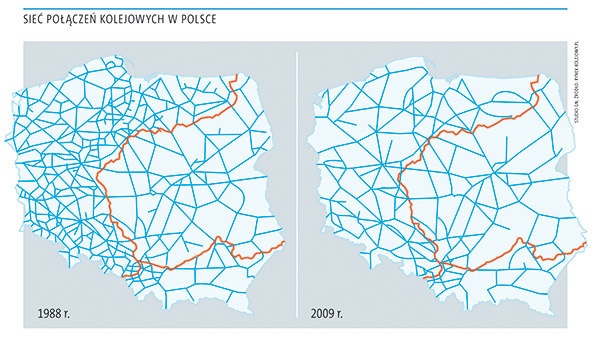 Od 1989 r. zamknięto w Polsce prawie 7 tys. km linii. W tym samym czasie w całej Europie zlikwidowano około 15 tys. km. Największa „jednorazowa” likwidacja w Polsce miała miejsce w kwietniu 2000 roku. Tego dnia pociągi przestały kursować na ponad 1000 km linii. To wtedy zniknęły połączenia nie tylko pomiędzy małymi miejscowościami, gdzie pociąg był jedynym środkiem transportu do dużego miasta, ale także pomiędzy sporej wielkości ośrodkami. Nieprawdą jest, że systematycznie spadająca ilość połączeń kolej...