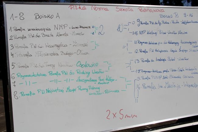  IX Archidiecezjalna Spartakiada Liturgicznej Służby Ołtarza