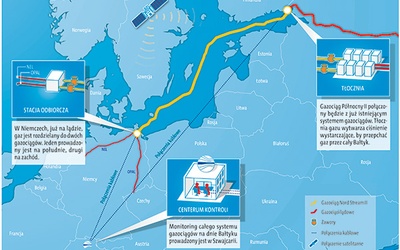 tak popłynie gaz. Projekt gazociągu Nord Stream II  Morski odcinek gazociągu Nord Stream II będzie miał długość 1224 km i zacznie się w okolicach Wyborga, 125 km na północny zachód od Petersburga. Po stronie niemieckiej rura będzie wychodziła na brzeg w okolicach Greifswaldu. Gazociąg będzie przebiegał przez wody terytorialne bądź wyłączne strefy ekonomiczne Rosji, Finlandii, Szwecji, Danii i Niemiec 