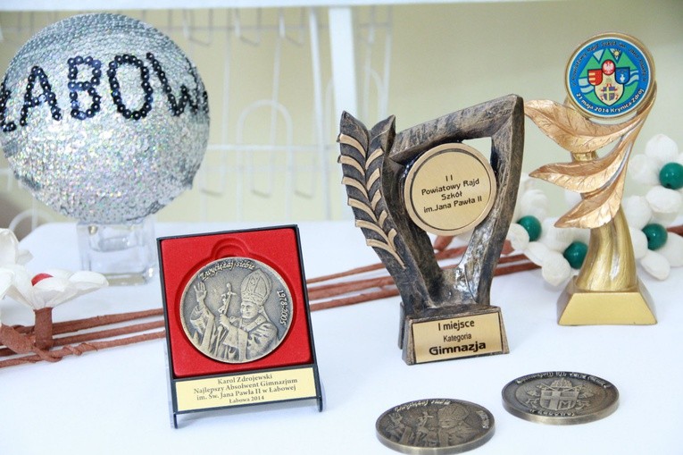 Forum Rodziny Szkół im. Jana Pawła II