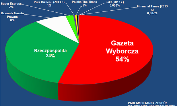 MSP i spółki SP przestaną dokarmiać prasę ogłoszeniami