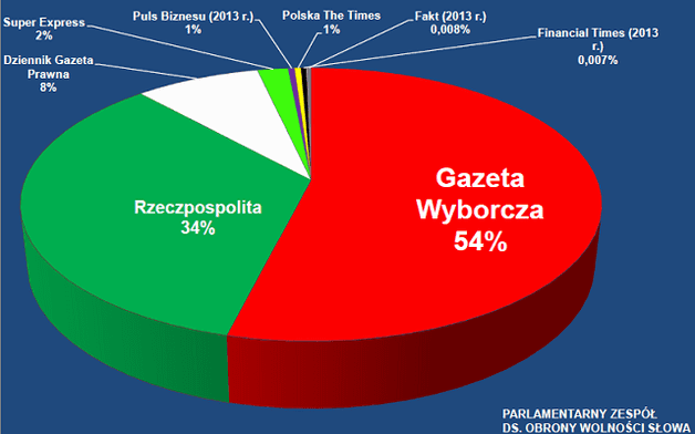 MSP i spółki SP przestaną dokarmiać prasę ogłoszeniami