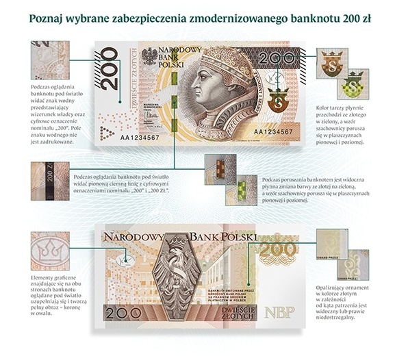 Wybrane zabezpieczenia zmodernizowanego banknotu 200 zł