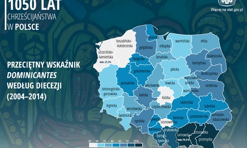 Kościół w Polsce w liczbach