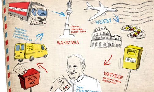 Drogi Franciszku, czekamy na Ciebie