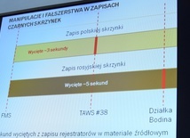 Polski i rosyjski raport ws. katastrofy smoleńskiej różnią się, bo Rosjanie ukryli część faktów