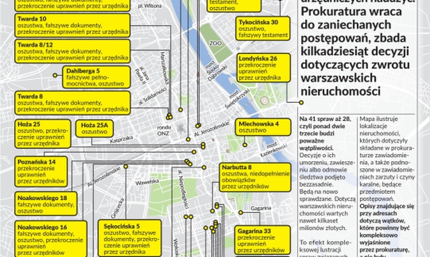 100 śledztw w sprawie mafii reprywatyzacyjnej