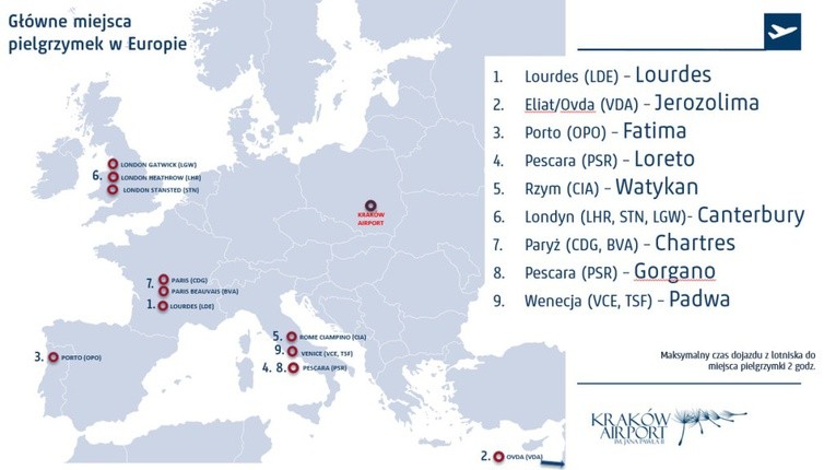 Promocja połączenia lotniczego Kraków-Lourdes