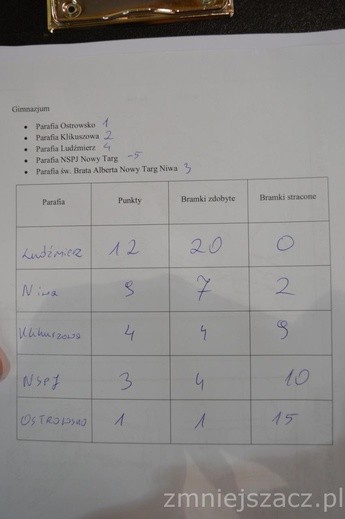 Lektorska zbiórka w hali sportowej
