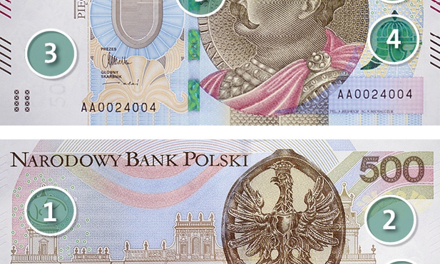 1 Efekt recto verso
Elementy graficzne znajdujące się na obu stronach banknotu oglądane pod światło uzupełniają się i tworzą pełny obraz korony w owalu.

2 Farba opalizująca
Opalizujący ornament koloru złotego w zależności od kąta patrzenia jest widoczny lub prawie niedostrzegalny.

3 Znak wodny
Podczas oglądania banknotu pod światło widać znak wodny, który przedstawia wizerunek króla Jana III Sobieskiego oraz cyfrowe oznaczenie nominału „500”. Pole znaku wodnego nie jest zadrukowane.

4 Farba zmienna opty…