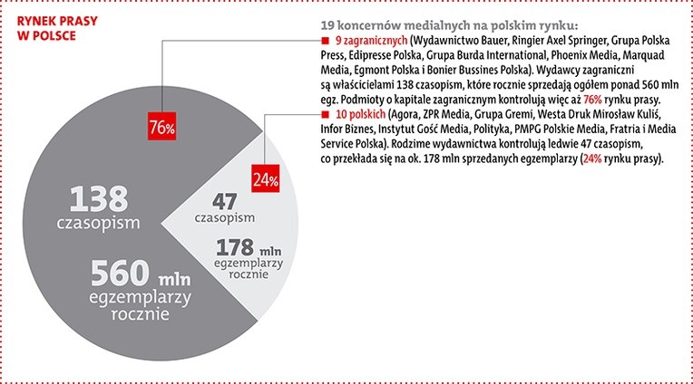 Akcja dekoncentracja