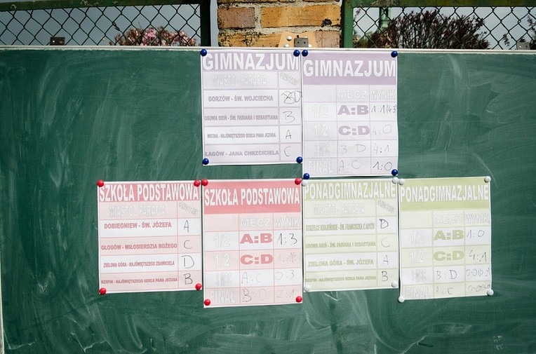 Pielgrzymka Ministrantów - cz. II