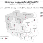 Polskie matki według GUS