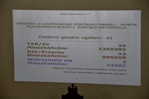 Zgromadzenie Metropolii Górnośląsko-Zagłębiowskiej - pierwsza sesja