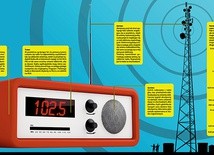 Fale radiowe