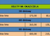 Pełny cennik i nowe rodzaje biletów we Wrocławiu