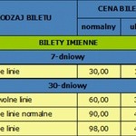 Pełny cennik i nowe rodzaje biletów we Wrocławiu