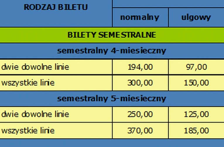 Zmiany w komunikacji
