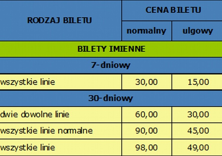 Zmiany w komunikacji