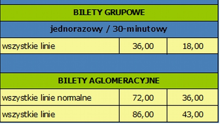 Zmiany w komunikacji