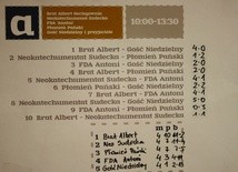 VII Turniej Wrocławskich Wspólnot i Ruchów Chrześcijańskich - wyniki