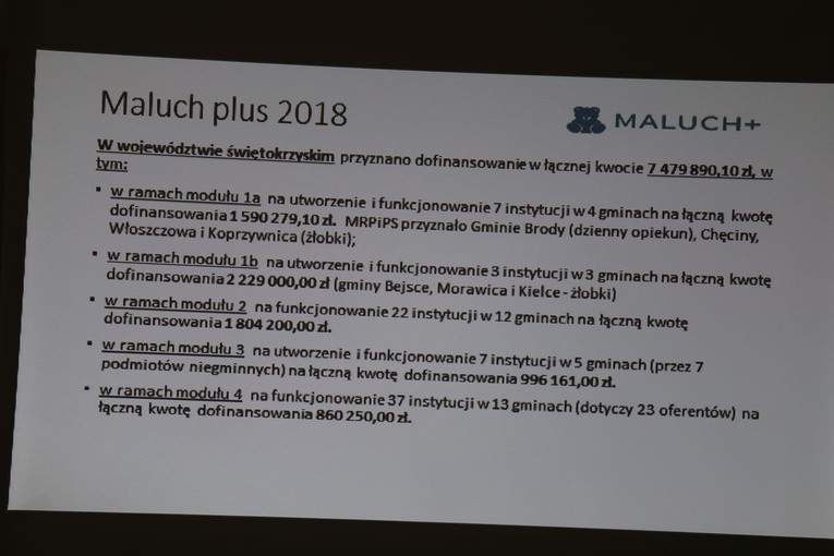 O programie Maluch+ w Koprzywnicy 