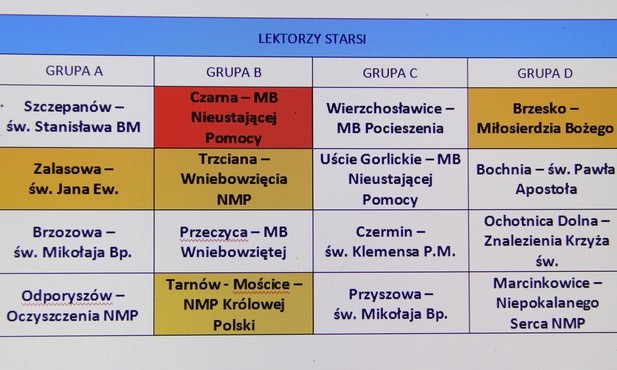 Tabela - lektorzy starsi