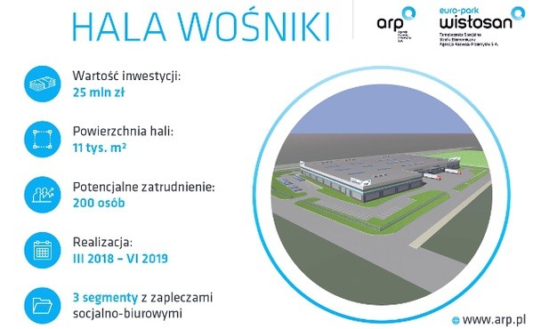 Wizualizacja projektu Hali Wośniki