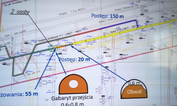 W "Zofiówce" dalej poszukiwani są trzej górnicy 