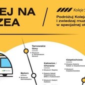 Rusza "Kolej na muzea"